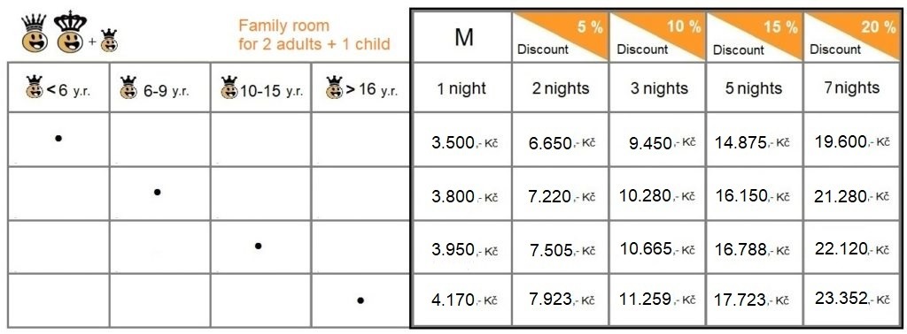 Holyday Family 1 Child